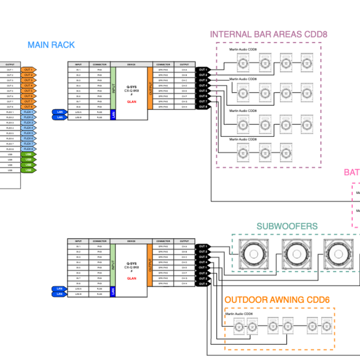 Design and planning